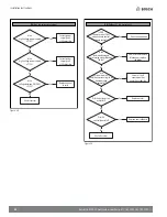 Preview for 34 page of Bosch IDS BOVB20 Installation Instructions Manual