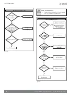 Preview for 36 page of Bosch IDS BOVB20 Installation Instructions Manual