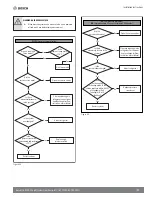 Preview for 37 page of Bosch IDS BOVB20 Installation Instructions Manual