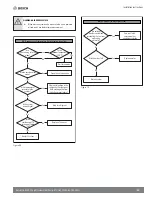 Preview for 39 page of Bosch IDS BOVB20 Installation Instructions Manual