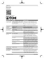 Preview for 202 page of Bosch Indego M 700 Original Instructions Manual