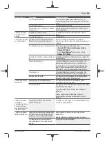 Preview for 203 page of Bosch Indego M 700 Original Instructions Manual