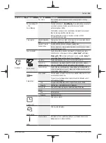 Предварительный просмотр 233 страницы Bosch Indego M 700 Original Instructions Manual