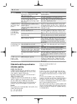 Preview for 252 page of Bosch Indego M 700 Original Instructions Manual