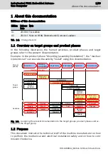 Preview for 7 page of Bosch IndraControl PR21 Operating Instructions Manual