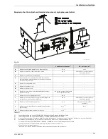 Preview for 13 page of Bosch Integra 500 Installation Manual