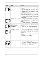 Preview for 44 page of Bosch Integra 500 Installation Manual