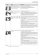 Preview for 45 page of Bosch Integra 500 Installation Manual