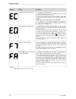 Preview for 46 page of Bosch Integra 500 Installation Manual