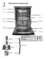 Предварительный просмотр 6 страницы Bosch Integra SHX45P02UC Instructions For Use Manual