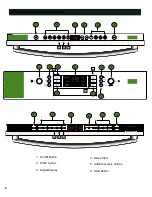 Preview for 4 page of Bosch Integra SHX68M05UC Instructions For Use Manual