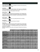 Preview for 13 page of Bosch Integra SHX68M05UC Instructions For Use Manual