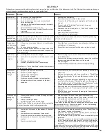 Preview for 19 page of Bosch Integra SHX68M05UC Instructions For Use Manual