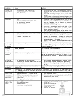 Preview for 20 page of Bosch Integra SHX68M05UC Instructions For Use Manual