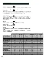 Preview for 34 page of Bosch Integra SHX68M05UC Instructions For Use Manual