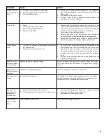 Preview for 41 page of Bosch Integra SHX68M05UC Instructions For Use Manual