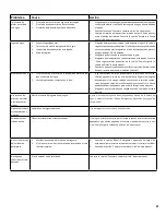 Preview for 61 page of Bosch Integra SHX68M05UC Instructions For Use Manual