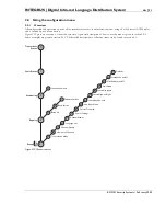 Предварительный просмотр 31 страницы Bosch INTEGRUS Installation And Operating Manual