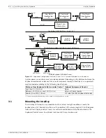 Preview for 16 page of Bosch IntuiKey Series Installation Manual