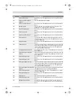 Preview for 14 page of Bosch Intuvia PowerPack 300 Original Instructions Manual