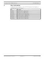 Preview for 5 page of Bosch IP-10D-CB Installation Note