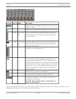 Preview for 373 page of Bosch IRIS-Net User Manual