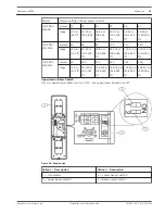 Предварительный просмотр 19 страницы Bosch ISC-FPB1-W120QS Installation And Operation Manual