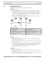 Предварительный просмотр 22 страницы Bosch ISC-FPB1-W120QS Installation And Operation Manual