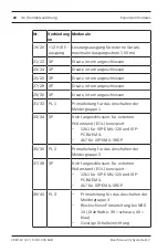 Preview for 22 page of Bosch ISP-EMIL-120 Installation Manual