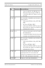 Preview for 55 page of Bosch ISP-EMIL-120 Installation Manual