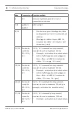 Preview for 68 page of Bosch ISP-EMIL-120 Installation Manual