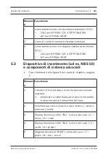 Preview for 81 page of Bosch ISP-EMIL-120 Installation Manual