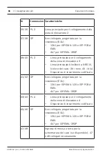 Preview for 86 page of Bosch ISP-EMIL-120 Installation Manual