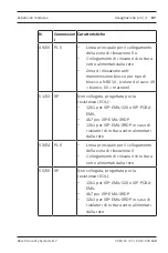 Preview for 87 page of Bosch ISP-EMIL-120 Installation Manual