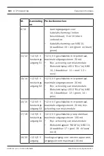 Preview for 100 page of Bosch ISP-EMIL-120 Installation Manual