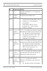 Preview for 116 page of Bosch ISP-EMIL-120 Installation Manual