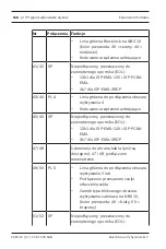 Preview for 118 page of Bosch ISP-EMIL-120 Installation Manual