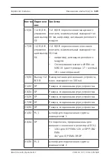 Preview for 149 page of Bosch ISP-EMIL-120 Installation Manual