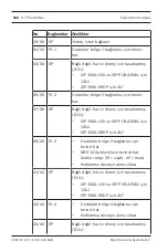 Preview for 166 page of Bosch ISP-EMIL-120 Installation Manual