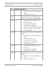 Preview for 167 page of Bosch ISP-EMIL-120 Installation Manual