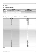 Предварительный просмотр 27 страницы Bosch Junkers NTC 10K Manual