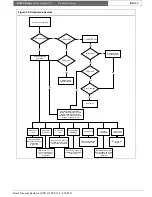 Preview for 52 page of Bosch K2200 Series User Manual