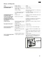 Preview for 21 page of Bosch KAD62V71 Operating And Installation Instructions