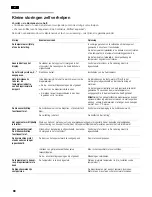 Preview for 98 page of Bosch KAD62V71 Operating And Installation Instructions