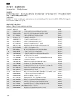 Предварительный просмотр 41 страницы Bosch KAN56 Operating And Installation Instructions