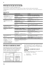 Preview for 78 page of Bosch KAN90 Series Instructions For Use And Installation