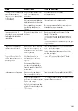 Preview for 101 page of Bosch KDD Series Instructions For Use Manual