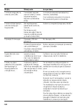 Preview for 128 page of Bosch KDD Series Instructions For Use Manual