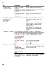 Предварительный просмотр 88 страницы Bosch KDN64 series Operating And Installation Instructions