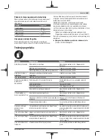 Preview for 207 page of Bosch Keo Original Instructions Manual